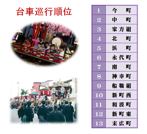 藤塚神社おかえり祭り 台車巡行順位