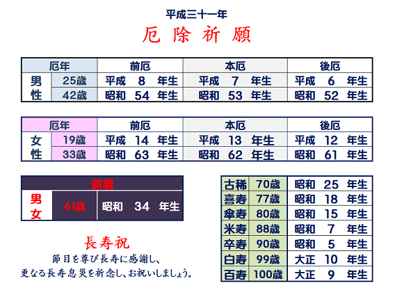 藤塚神社 厄除祈願