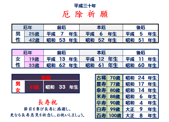 藤塚神社 厄除祈願